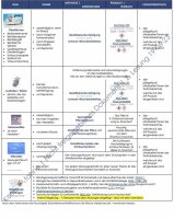 Dienstleistung Hygienemanagement "Kaiser Cares Rundum 24+" Intensive-Pflege WG (Monatspauschale) NRW