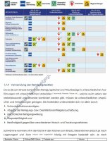 Dienstleistung Hygienemanagement "Premium plus"